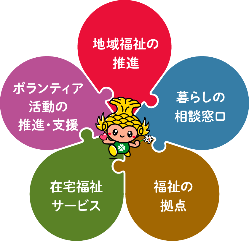 名古屋市社協の事業 地域福祉の推進、ボランティア活動の推進・支援、暮らしの相談窓口、福祉の拠点、在宅福祉サービス