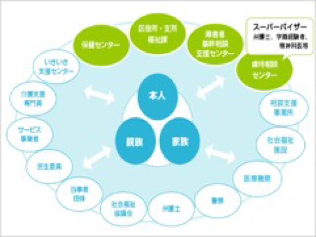 名古屋市における虐待防止ネットワークの説明図