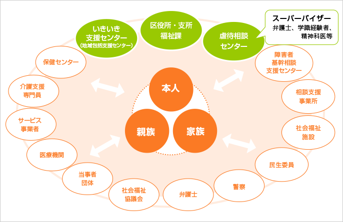 名古屋市高齢者虐待相談センターの事業の説明図